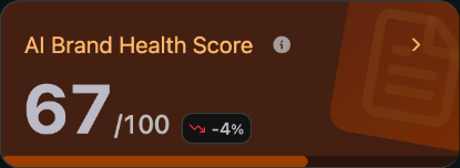 AI Brand Health Score out of 100