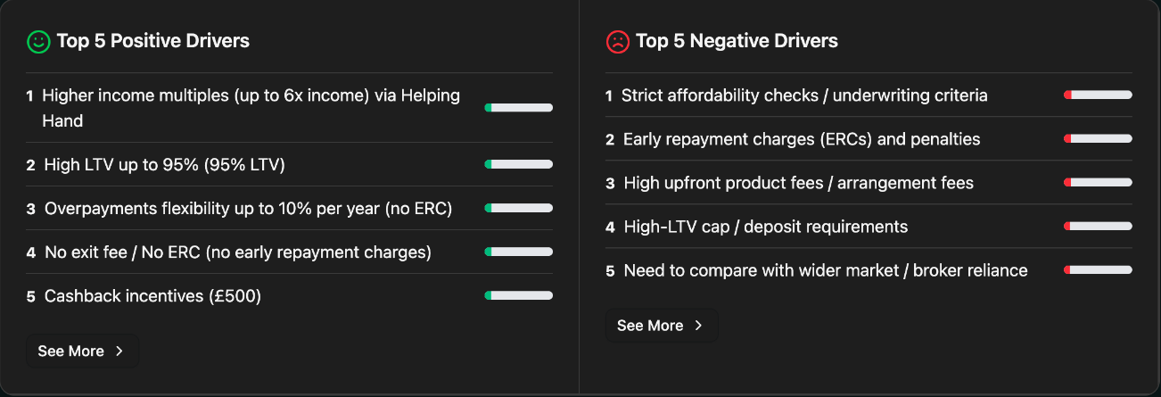 Top five positive drivers and top five negative drivers of brand sentiment